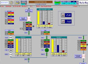 Automation and Control includes everything from a single process value . Gas turbine, oil and gas fired, combined cycle power plant with heat 