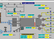 Glass processing lines automation 