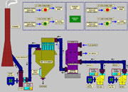 Boiler automation, Automation for control of boilers